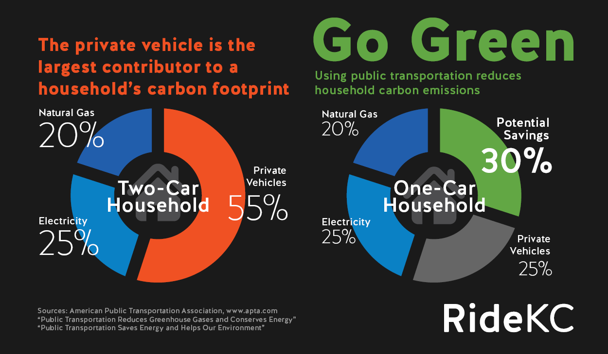how transportation affects the environment